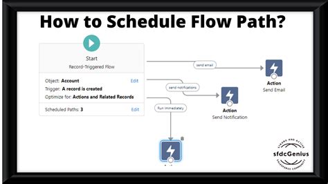 Autolaunched Flow is simply the set of actions that fire but instead of being triggered (by either record action, platform event, or on a schedule) this set of actions only fires when it is called by something outside of the original Flow. . Salesforce flow scheduled path criteria
